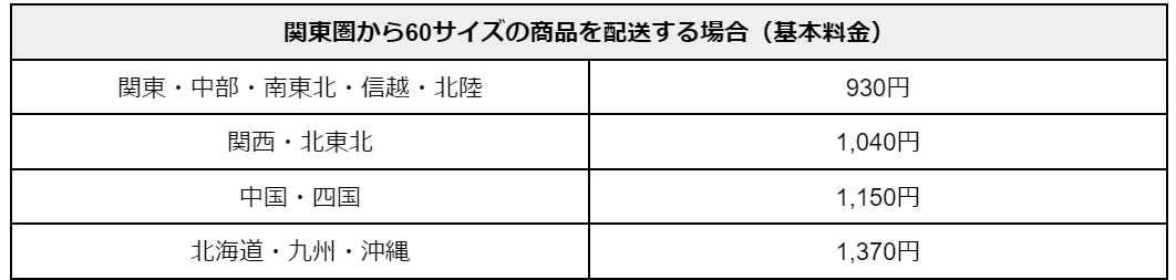 figure12.配送 料金体系.png