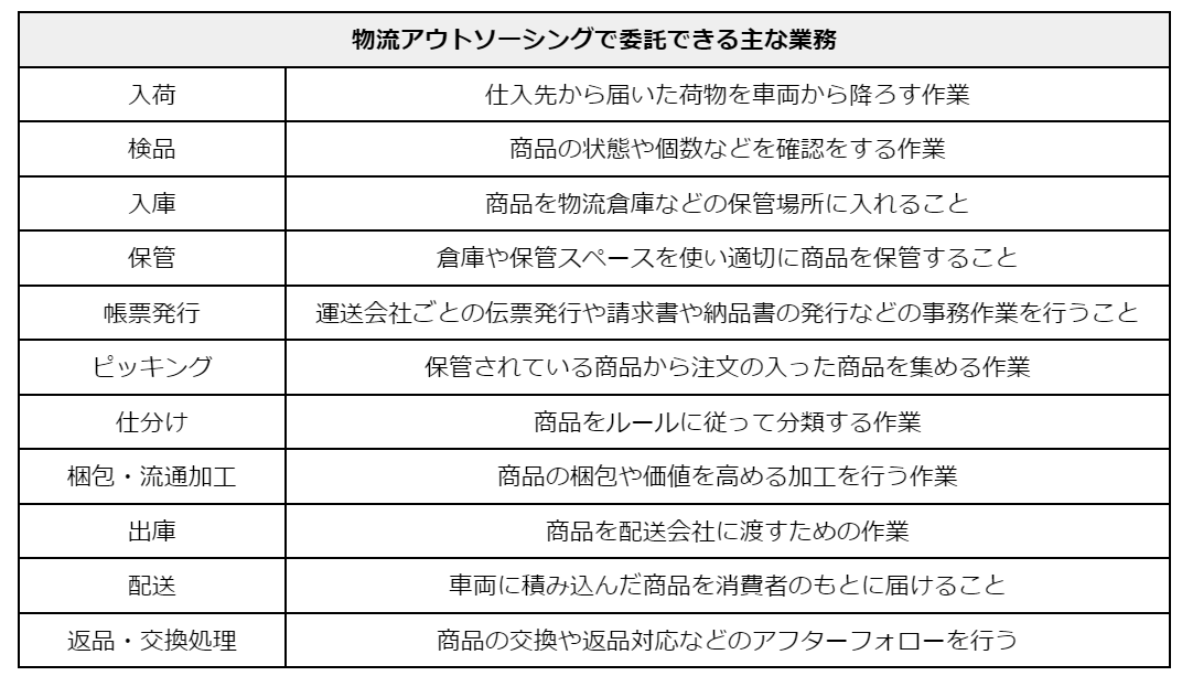 figure13. 委託 主な業務.png