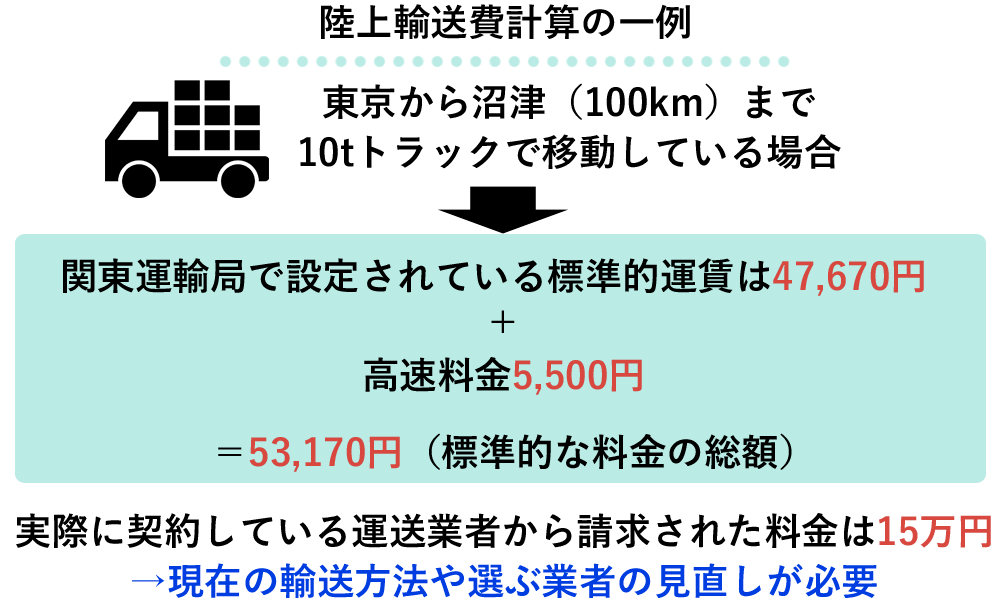 figure14. 陸上輸送 計算 例.png