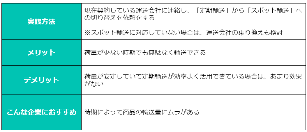 figure19. 輸送費 メリット デメリット.png