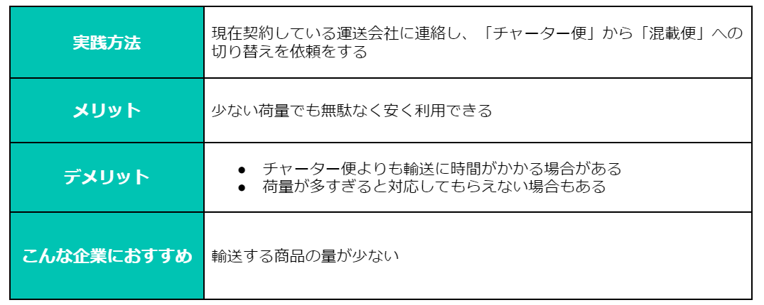 figure21 混載便 概要.png