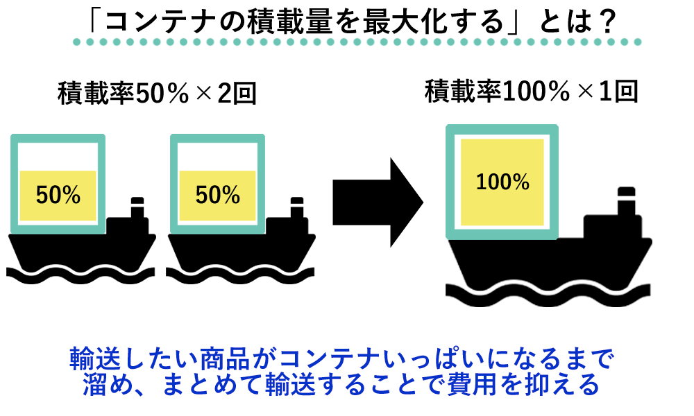 figure22 コンテナ積載量 最大化.png