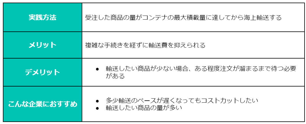 figure23 コンテナ輸送 概要.png