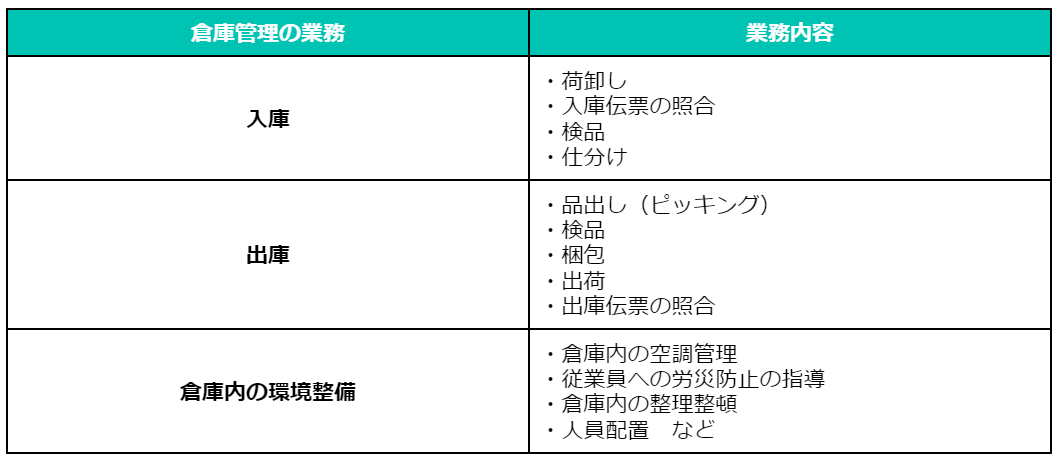 figure2 倉庫管理 業務.png