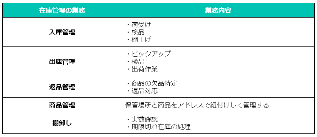 figure3 在庫管理 業務.png