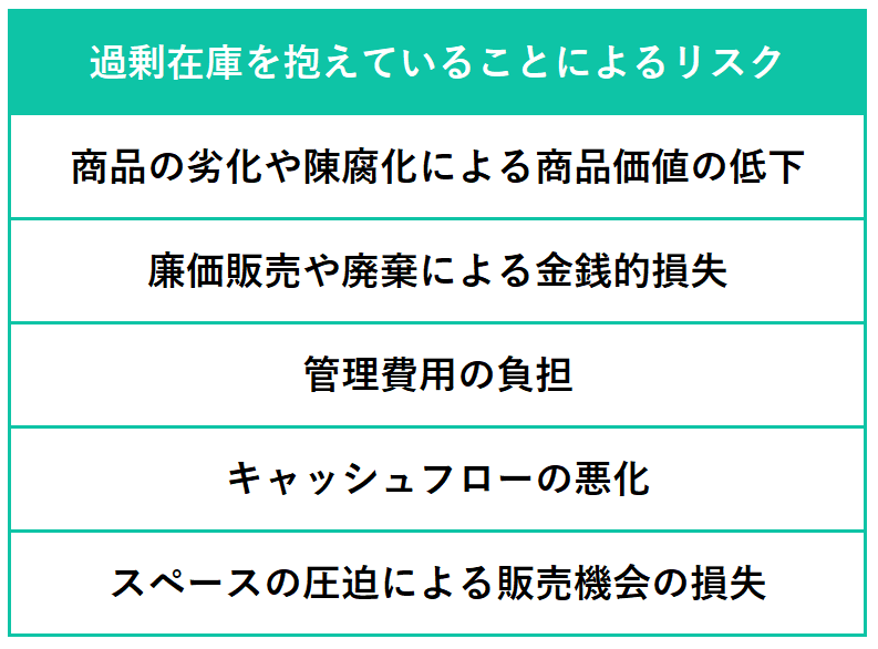 figure3 過剰在庫を抱えるリスク.png