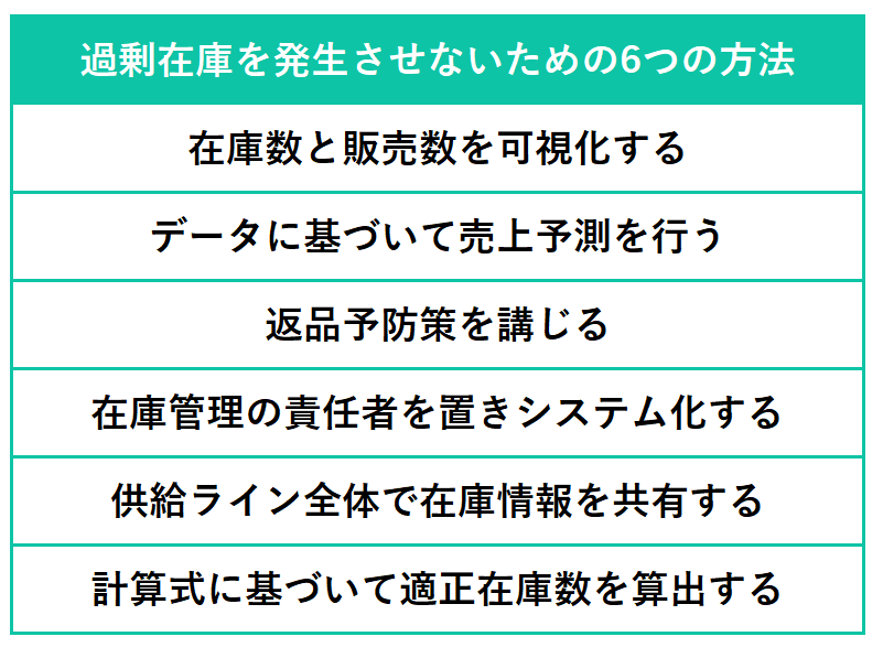 figure4 過剰在庫 発生させない 方法.png