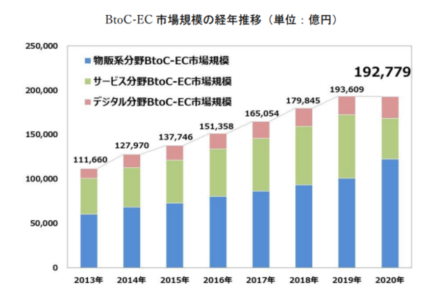 figure5. EC 推移.png