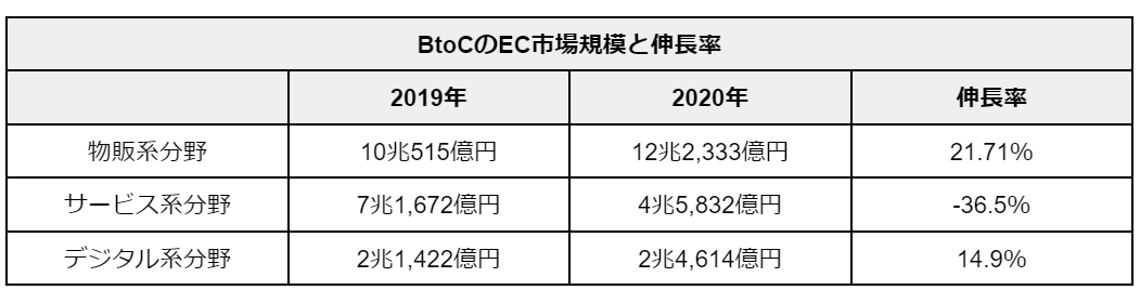 figure6. EC 伸長率.png