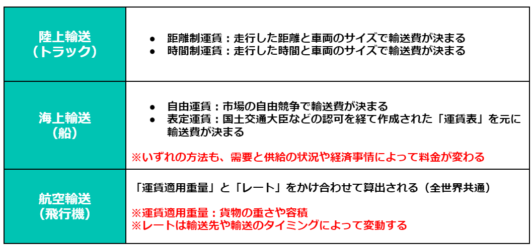 figure6.輸送費 価格 設定.png