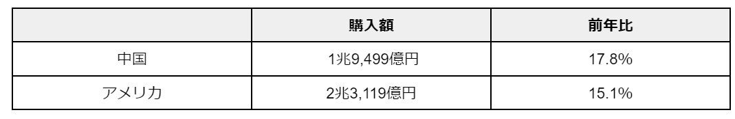 figure7.越境EC アメリカ 中国.png