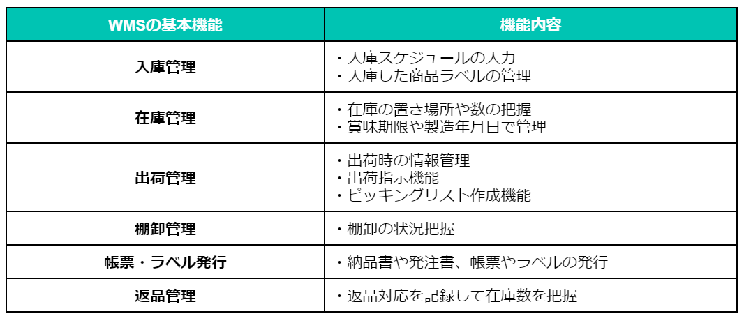 figure7 WMS 機能.png