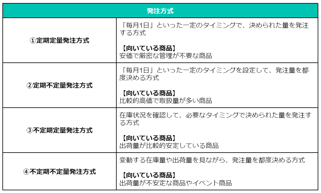 figure9 発注方式 倉庫.png