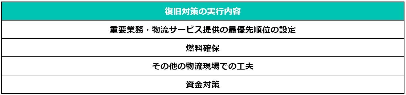 logistics-bcp-table-04.jpg