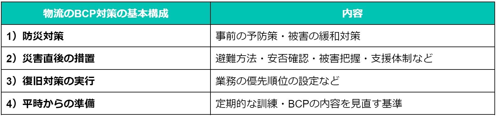 logistics-bcp-table-11.jpg