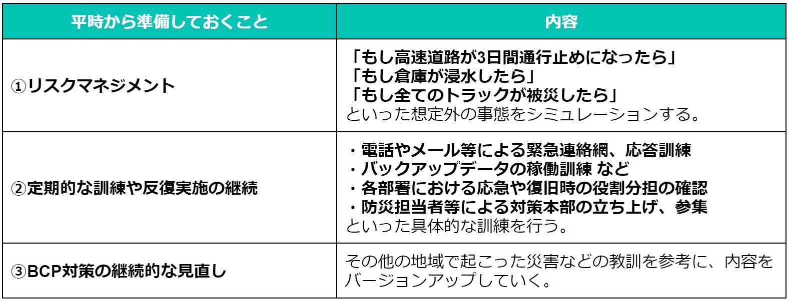 logistics-bcp-table-12.jpg