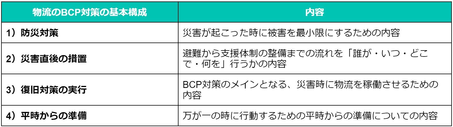 logistics-bcp-table-13.jpg