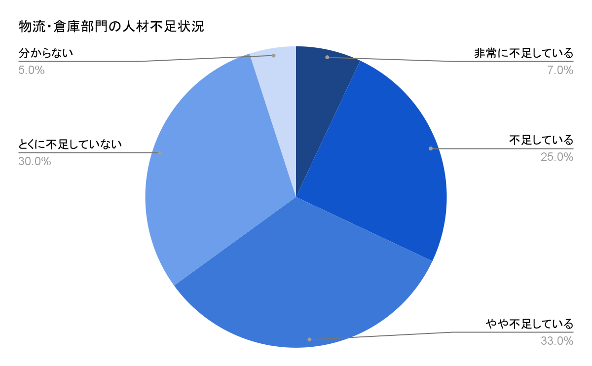 logistics-outsourcing-09.png